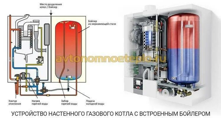 Бойлер послойного нагрева для двухконтурного котла схема. Бойлер послойного нагрева для двухконтурных газовых котлов. Послойный бойлер для двухконтурного котла. Бойлер послойного нагрева для двухконтурного котла. Двухконтурный газовый котел нагрев воды