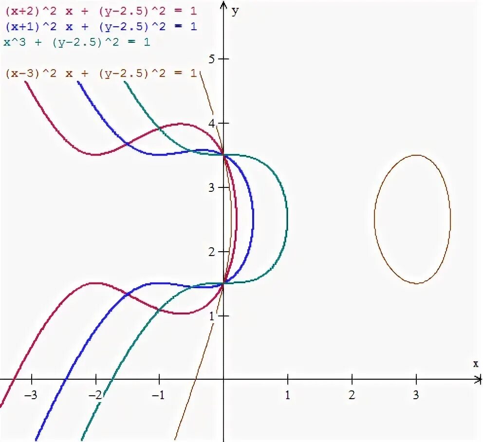 Function mathematica. Graph transformation. graph of elementary functions. gear math function. math function center.