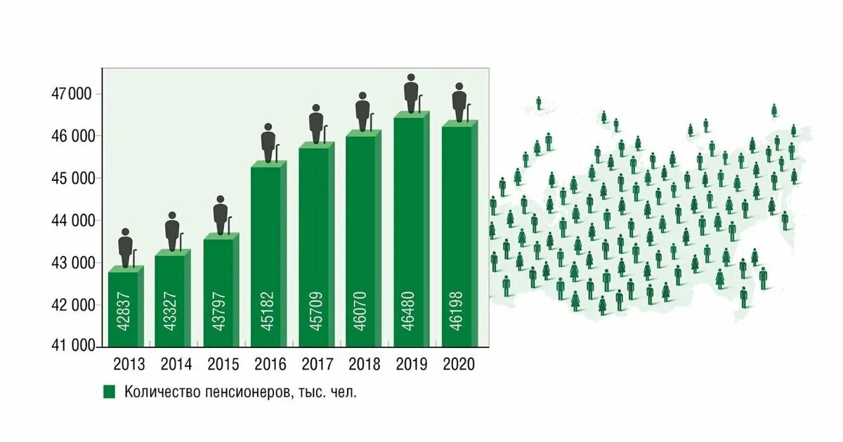 Пенсионеры 2020. Численность пенсионеров в Китае. Численность пенсионеров в России по годам. Численность пенсионеров в Китае 2021. Количество пенсионеров в 2020 году.