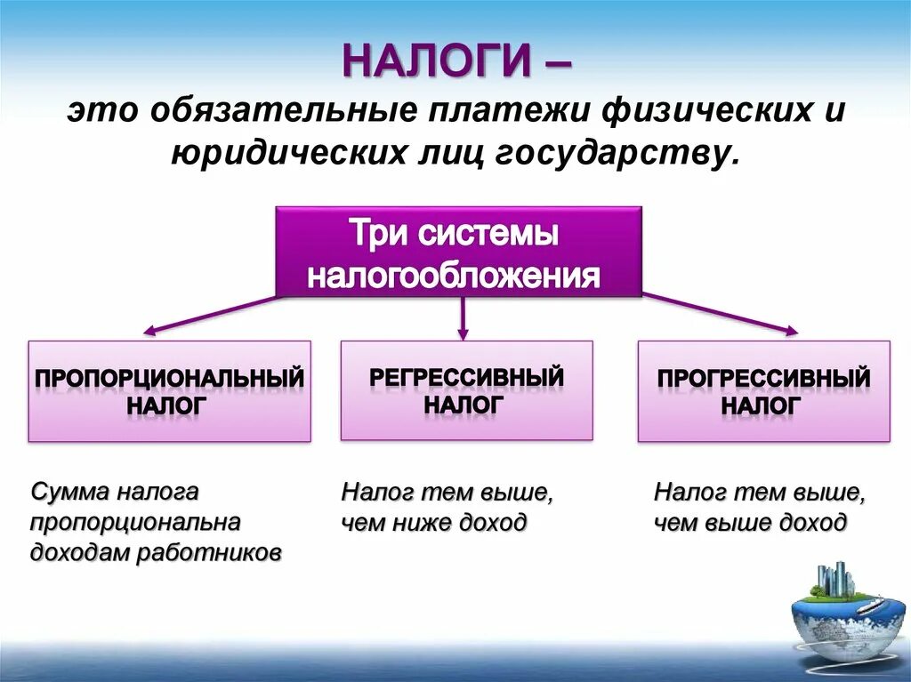 Основные платежи организации