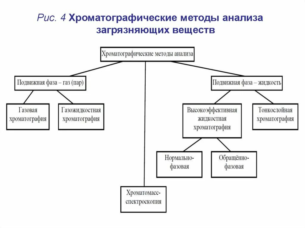 Элементный анализ органических соединений. Основные характеристики методов химического анализа. Методы анализа в аналитической химии. Классификация методов химического анализа в аналитической химии. Какие виды анализа веществ существуют.