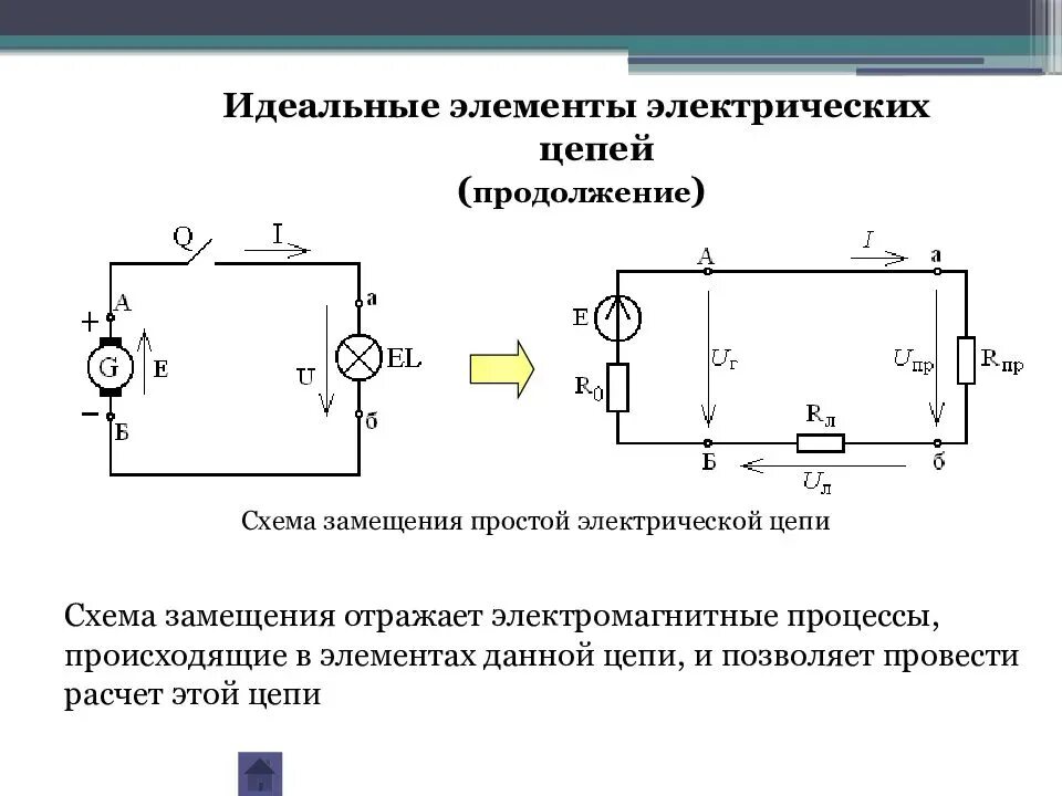 Электрическая цепь постоянного тока схема электрическая. Источник постоянного тока на электрической схеме. Постоянный электрический ток схема. Электрическая цепь постоянного тока схема Электротехника. Простейшая электрическая цепь схема