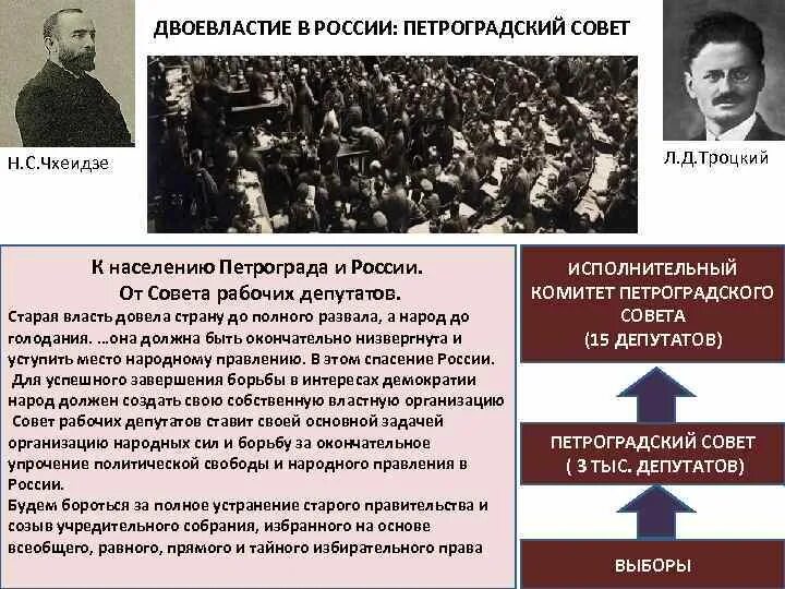 Июньский кризис временного правительства правительство. Октябрьская революция 1917 таблица. Временное правительство и советы 1917. Политика советов 1917. Декреты большевиков 1918 таблица.