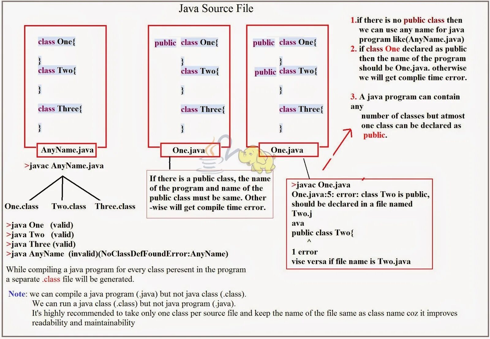 Java find class. Number class java. java file. source java. java public.