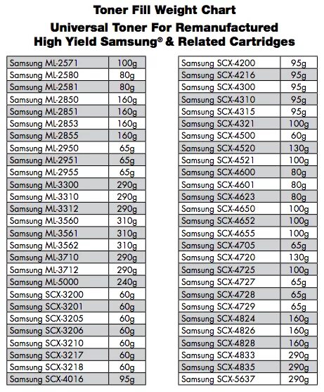 Samsung вес пустого картриджах. Количество тонера в картриджах таблица. Масса тонера в картридже. Количество тонера в картридже.