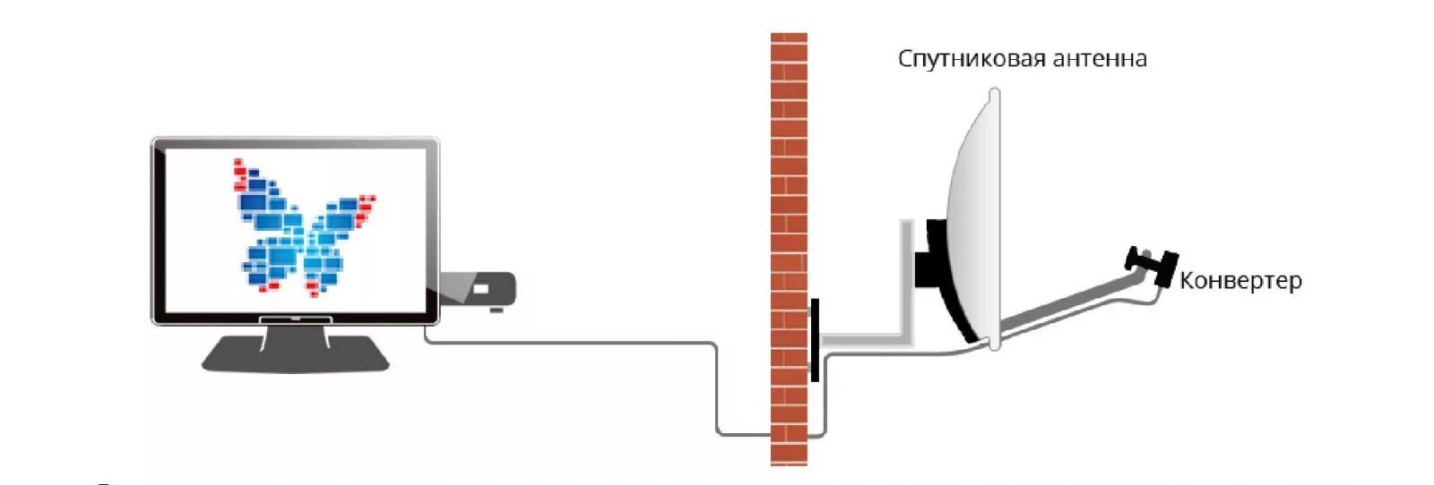 комплект комплектация тарелки триколор тв. триколор используемые спутники. угол поворота конвертора спутниковой тарелки.