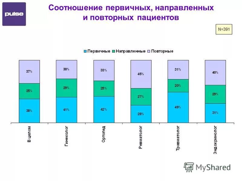 Соотношение полов у человека. Первичный рынок труда. Первичный и вторичный рынок труда. Вторичное и третичное соотношение полов. Дефектность значение слова.