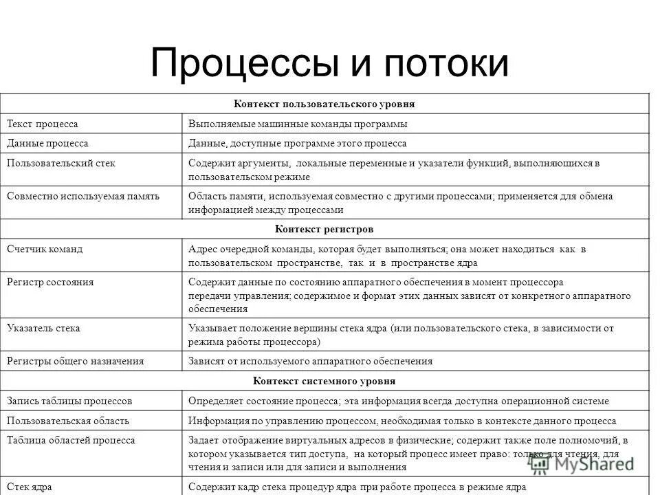 поле компетенций. 4к компетенции. формирование 4к компетенций. организационно-управленческие компетенции. компетентностное поле личности.