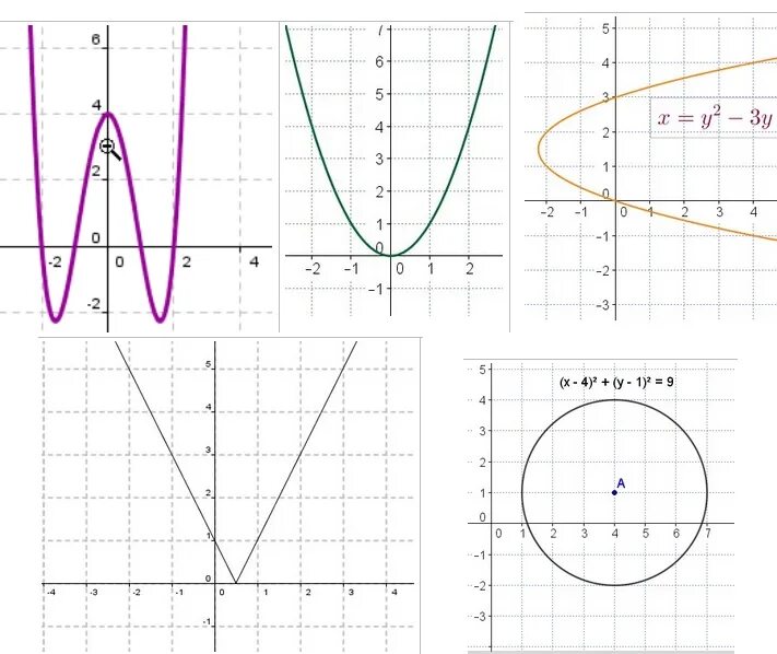 Look at function. График функция транспортной системы. mod n function graph.