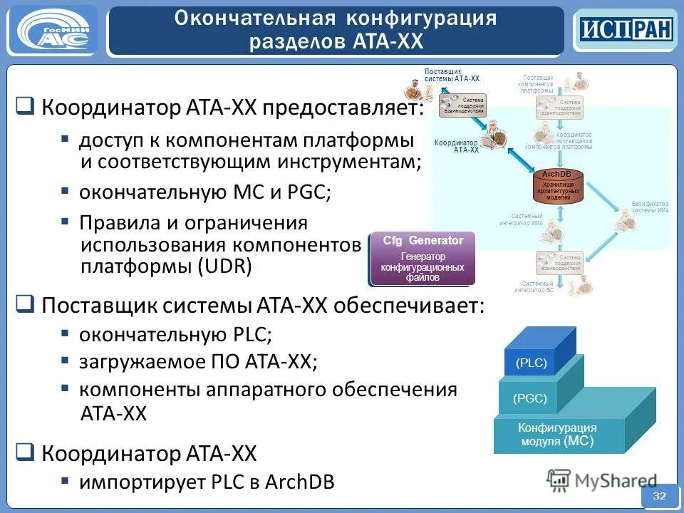 Компоненты платформ