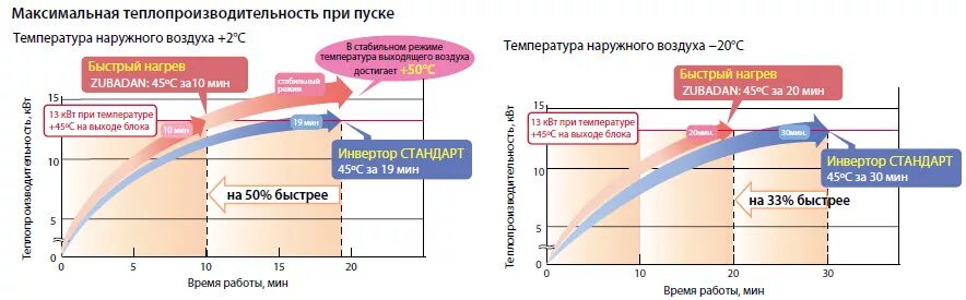 Оптимальная температура ночью