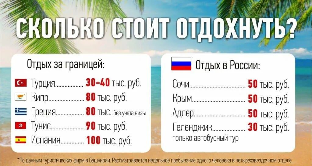 Куда полететь из сочи