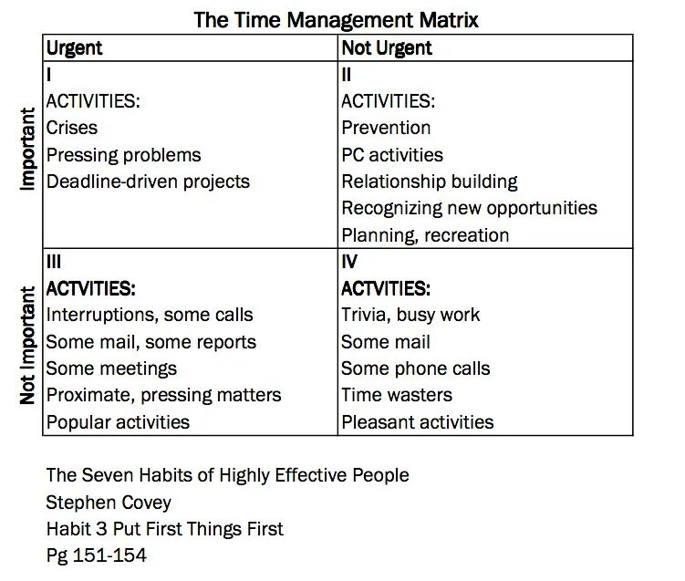 Time matrix