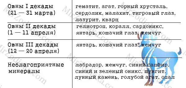 Овен камень по знаку зодиака. Камень овна женщины по гороскопу. Камень знака зодиака Овен женщина. Овен камень по знаку зодиака для женщин.