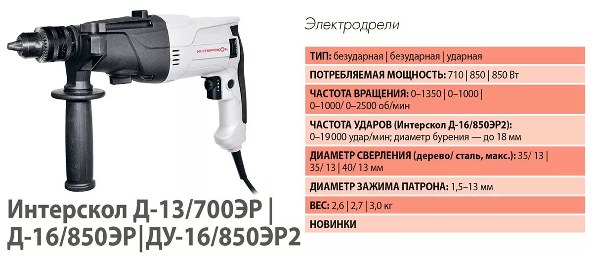 Дрель диолд мэс-5-03 800 вт. Дрель электрическая диолд мэс-5-03. Дрель ударная bosch gsb 20-2. Дрель ударная total tg109136 850 вт. Типы дрели.