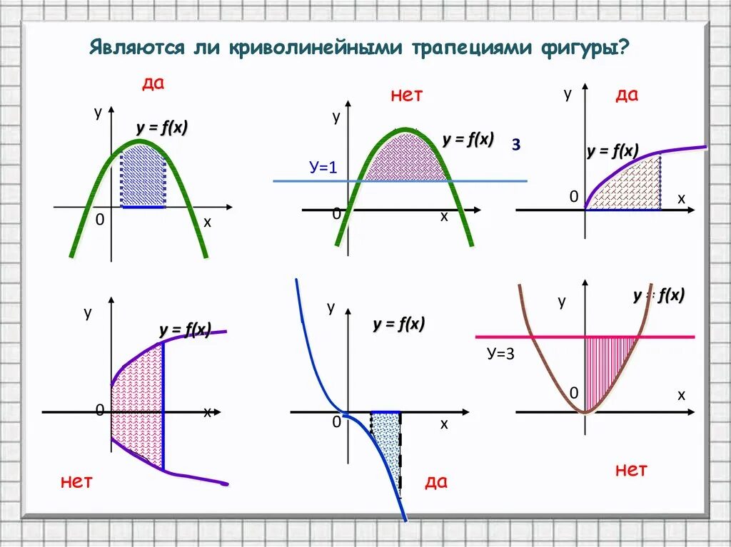 Криволинейные трапеции решение. Криволинейная трапеция это фигура. Криволинейная трапеция ограниченная линиями. Площадь криволинейной трапеции. Площадь криволинейной фигуры.