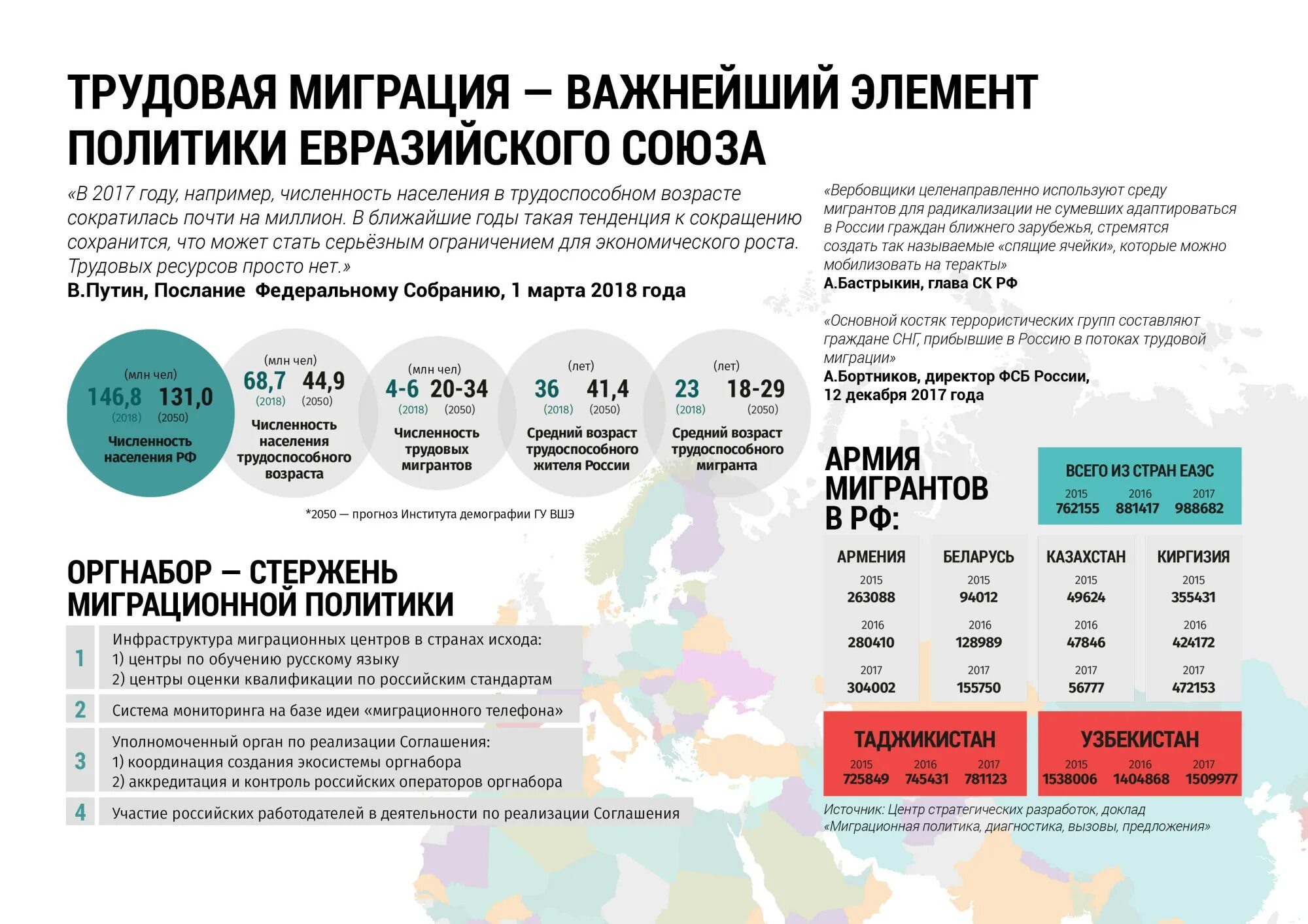 Миграции снг. Трудовые мигранты в России 2021 статистика. Трудовая миграция в России. Миграция в России 2021. Статистика мигрантов в России по годам.