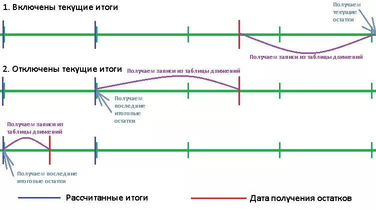 Таблица среза последних 1с. Срез первых и срез последних 1с. Срез последних в запросе 1с 8.3. Срез первых 1с.