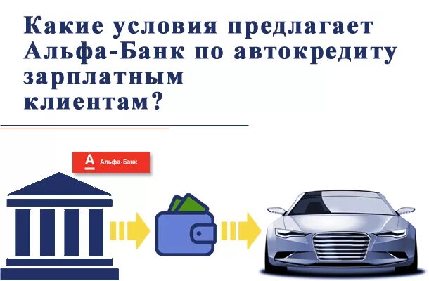 Альфа банк автокредит условия