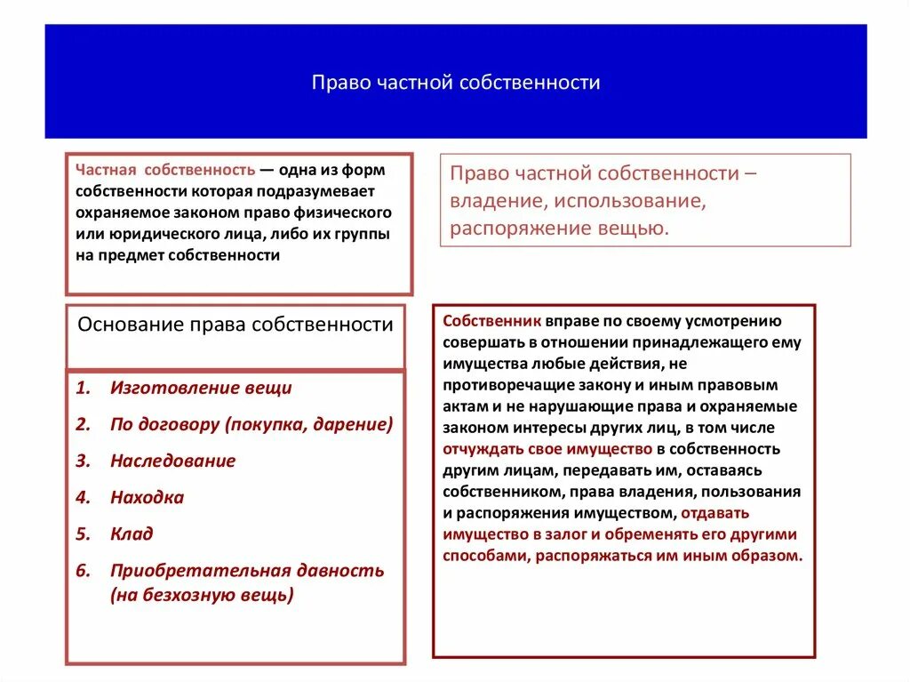 Право част¬Ной соб¬ствен¬но¬сти. Право частной собственности. Право частной собственности в гражданском праве. Право на владение частной собственностью. Гарантии в частном праве