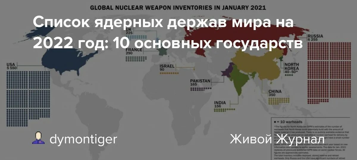 Ядерные державы в мире 2022 список. Ядерные державы в мире список. Какие ядерные страны в мире