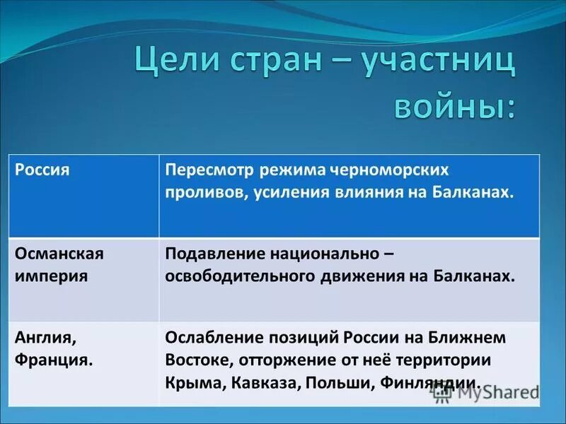 тридцатилетняя войнацеои. цели стран участниц крымской войны. причины и цели первой мировой войны кратко. страны участницы крымской войны 1853-1856. цели основных стран участниц первой мировой войны.