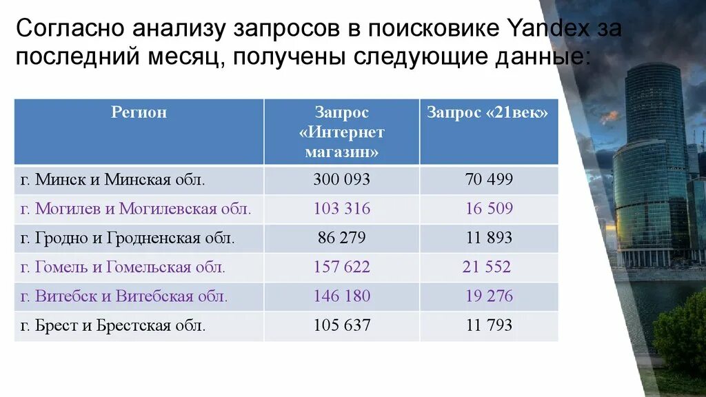 Сайт 21 век интернет. 21 Век Беларусь.