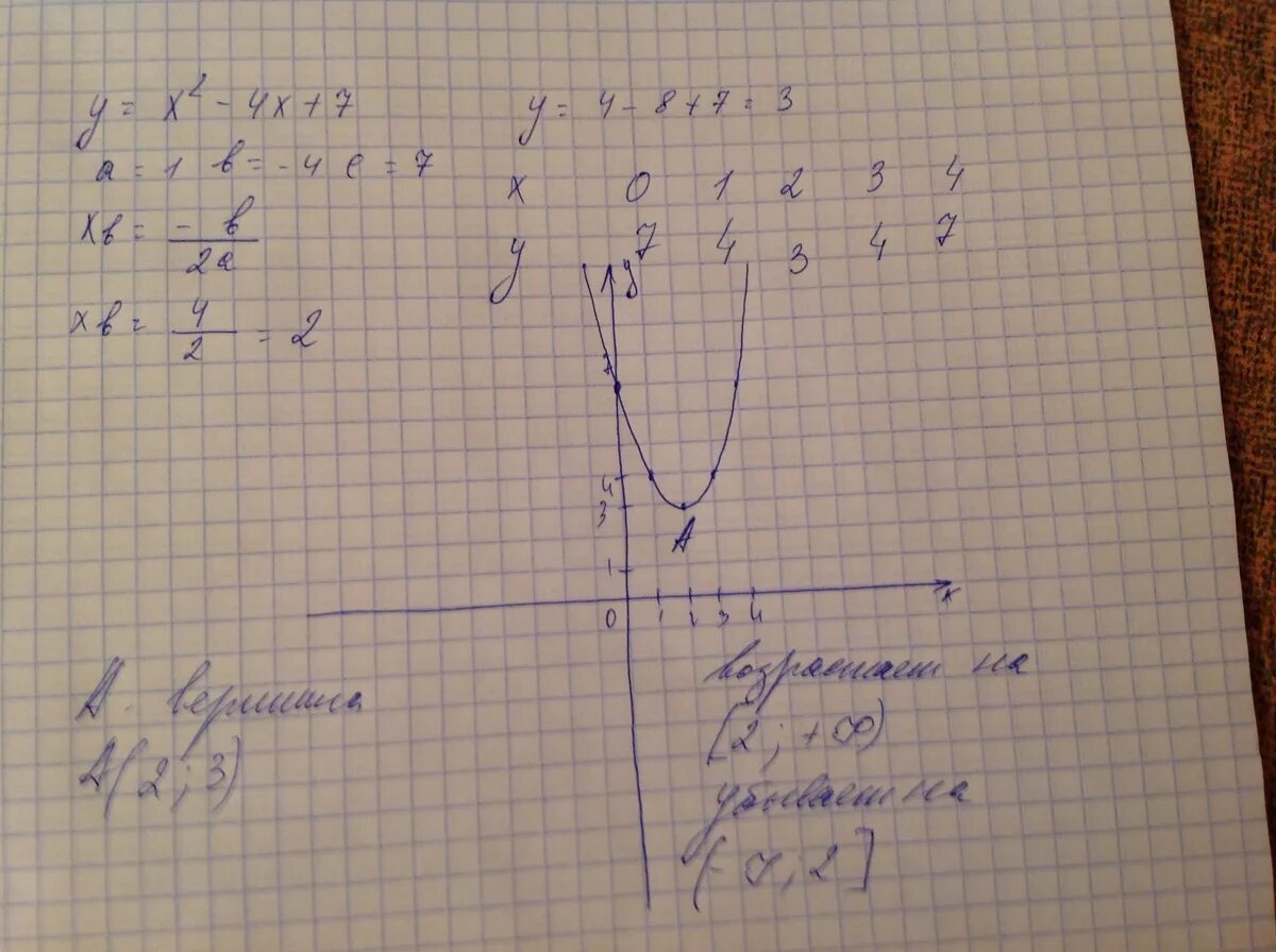 Запишите функции y 4x. Парабола x2-4. Y=2x2. Промежутки возрастания и убывания. Промежутки возрастания и убывания функции параболы.