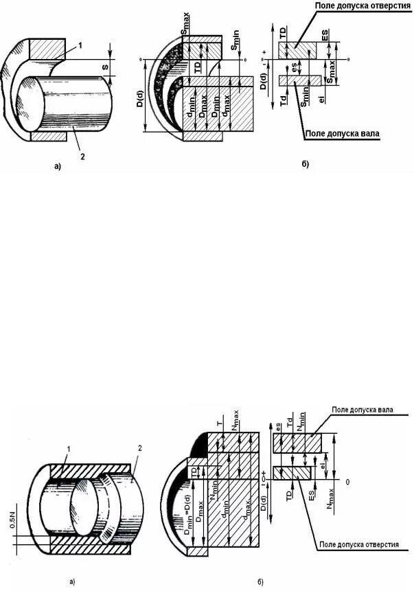 Допускается величина зазора. Допуска и посадки валов и отверстий. Зазор для подшипников чертёж. Вал отверстие допуски и посадки. Схема допусков и посадок валов и отверстий.