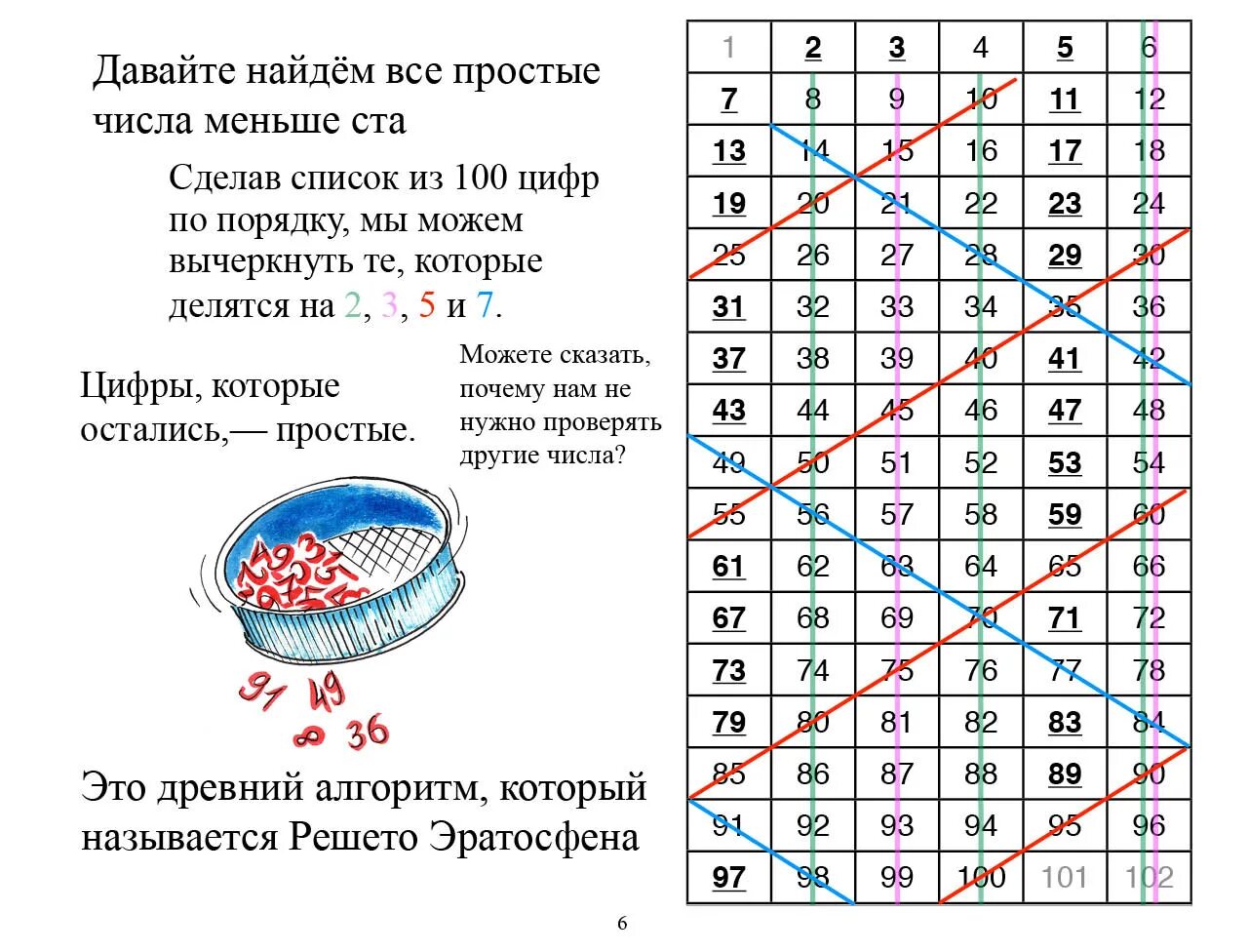 Найдите все простые числа меньше. Нахождение простых чисел решето Эратосфена. Таблица простых чисел решето Эратосфена. Таблица простых Числов. Таблица простых чисел и составных чисел.