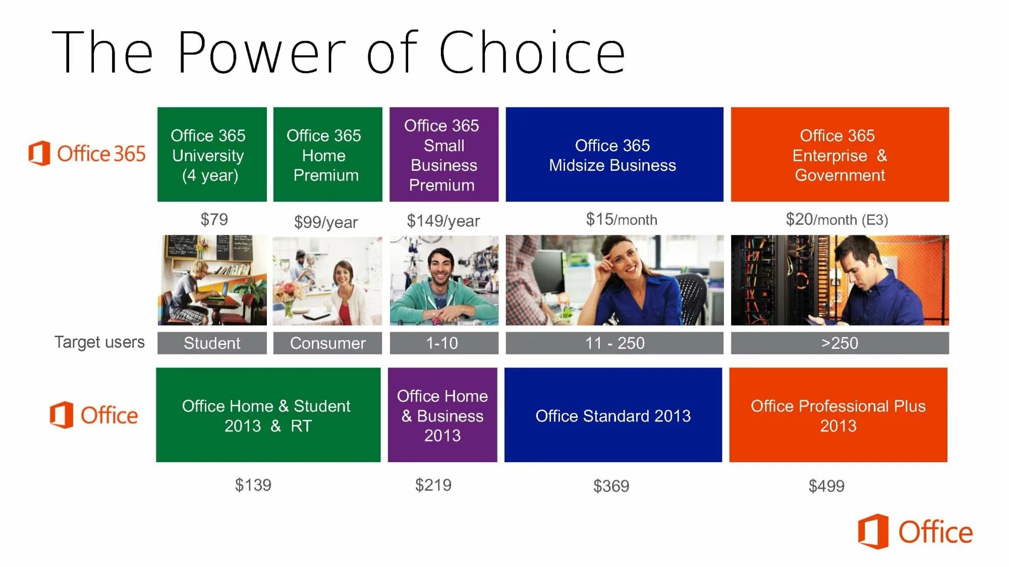 Подписка майкрософт офис. Office 365. Офис 2013 дом и бизнес Майкрософт. MS Office для малого бизнеса.