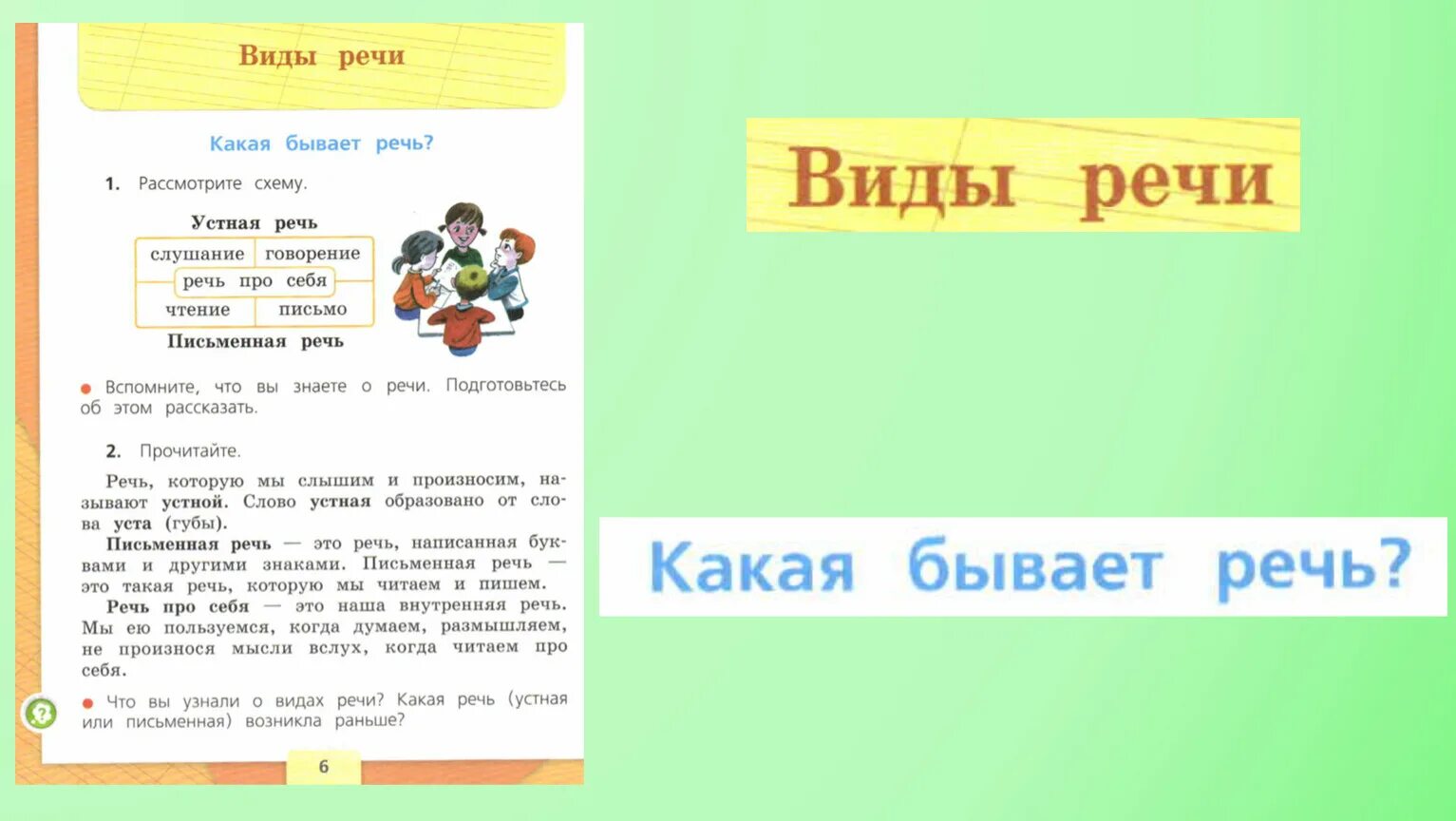 Виды устной речи 1 класс. Что такое речь 2 класс. Какая бывает речь 2 класс. Виды речи 2 класс. Какой бывает речь урок