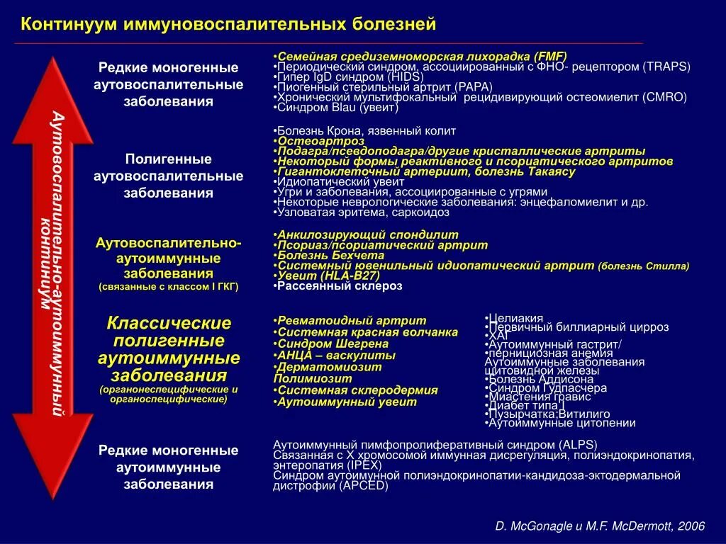 Криопирин ассоциированные периодические синдромы тест