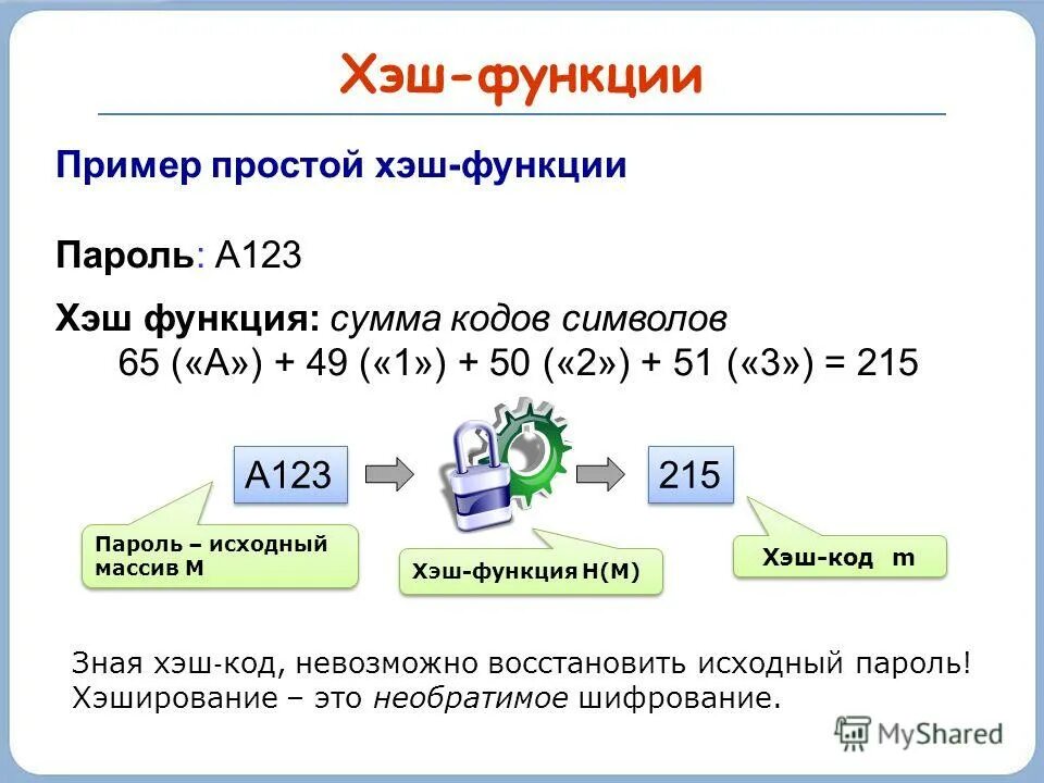 Создать функцию суммы