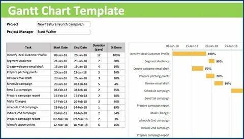 Excel chart