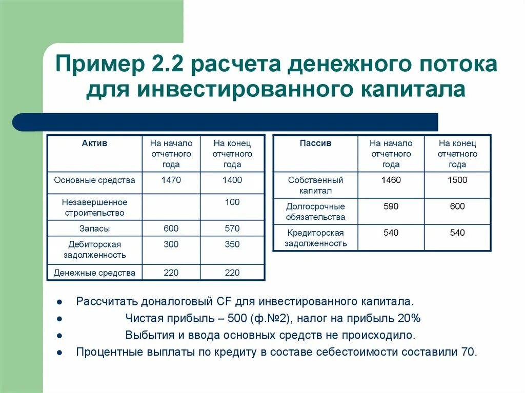 Пример расчета денежного потока для собственного капитала. Схема расчета денежного потока для инвестированного капитала. Денежный поток для инвестированного капитала рассчитывается. Расчет денежного потока пример.