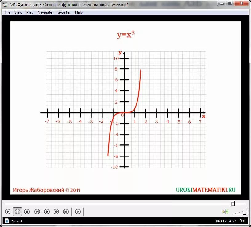 Функция y x 3 3 решение. Степенная функция y=x3. степенные функции y=x3. степенная функция с нечетным показателем. степенная функция y=x^x.