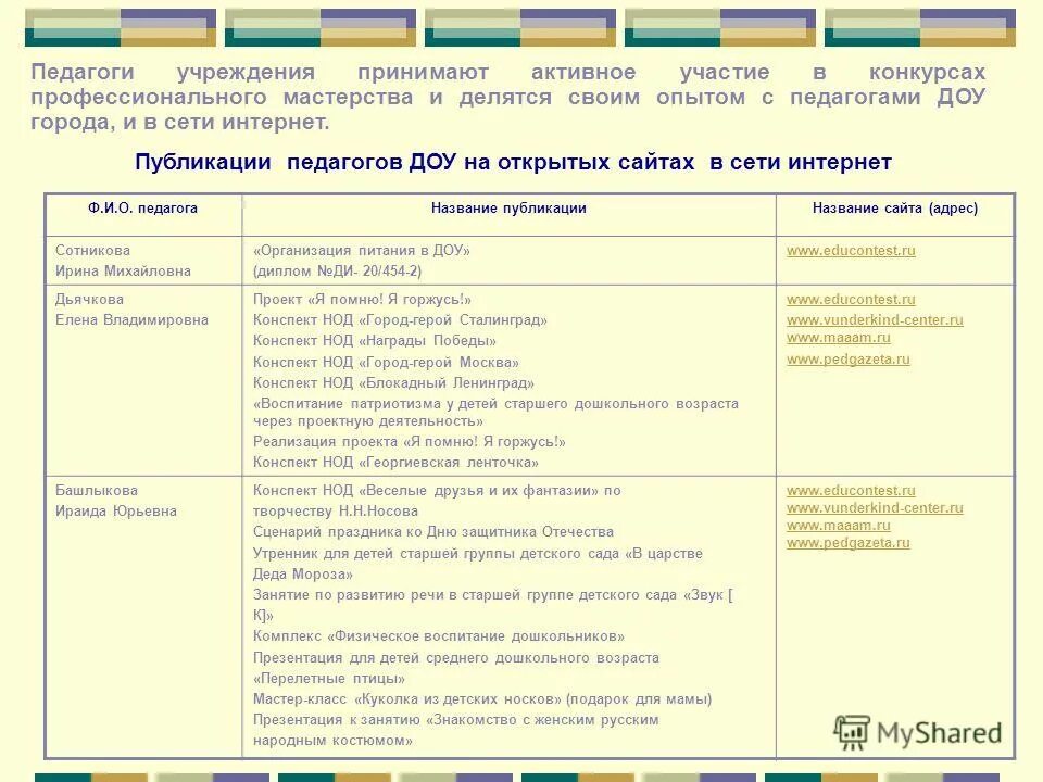 порядок проведения аттестации работников. перечень должностей в организации. перечень должностей. нормативно-правовое обеспечение работы школы. перечень должностей.