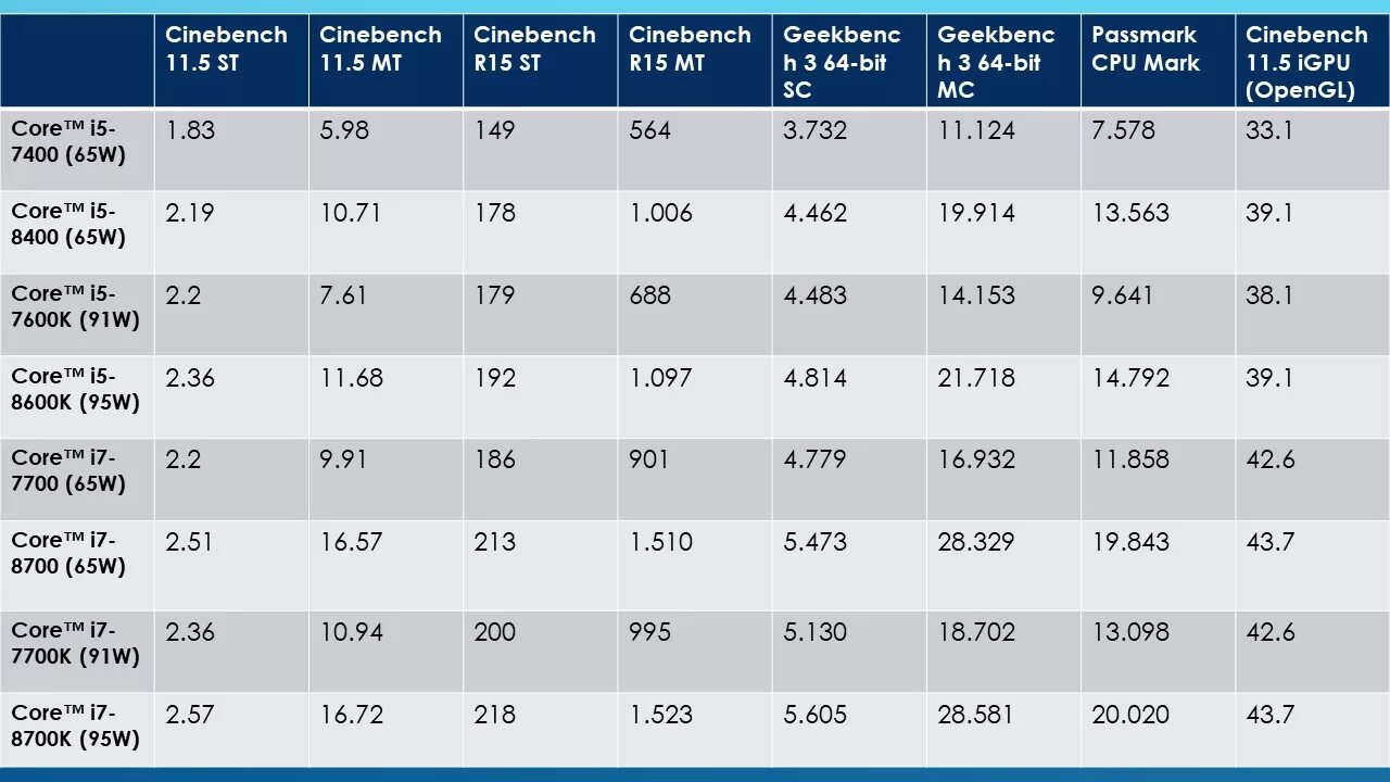 Intel core i7 частота. Intel Core i5-8600. Intel Core i7 Coffee Lake 8700k. Intel Core i7 8700k характеристики. Размер процессора.