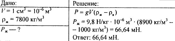 Определите сколько весит в воде стеклянный кубик