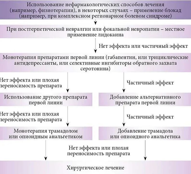 Хирургические заболевания глаз. Методы ремонтного обслуживания. Прогрессивные методы лечения. Клиника здравствуй на юго-западной. Прогрессивные методы лечения.