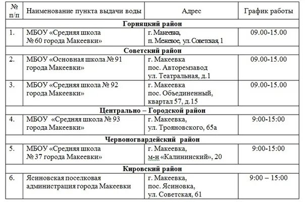 Пункт выдачи днр макеевка. Пункт выдачи днр макеевка