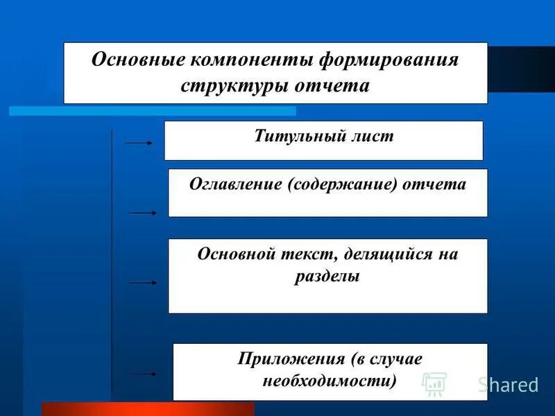 Компоненты патриотического воспитания дошкольников. Компоненты нравственного воспитания. Основные элементы воспитательного процесса. Последовательность компонентов структуры педагогического процесса. Содержательные компоненты воспитания.