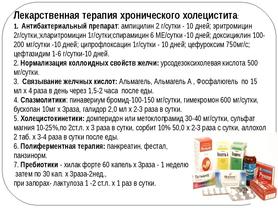 Средство при холецистите