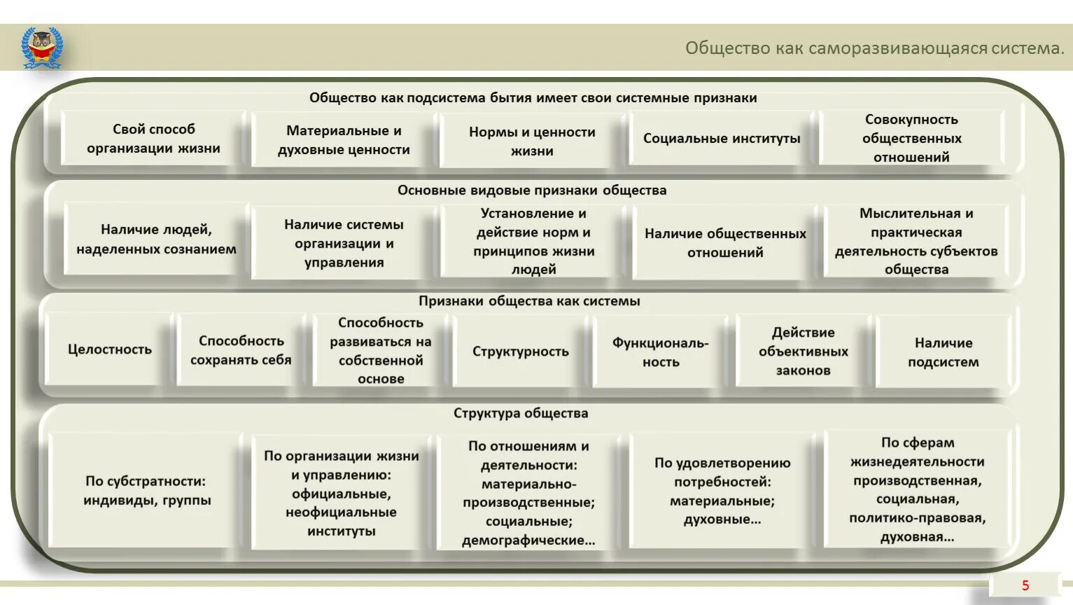 Примеры динамичного общества. Особенности общества как саморазвивающейся системы. Общество как система саморазвивающаяся система. Виды общества как системы. Принципы общества как системы.