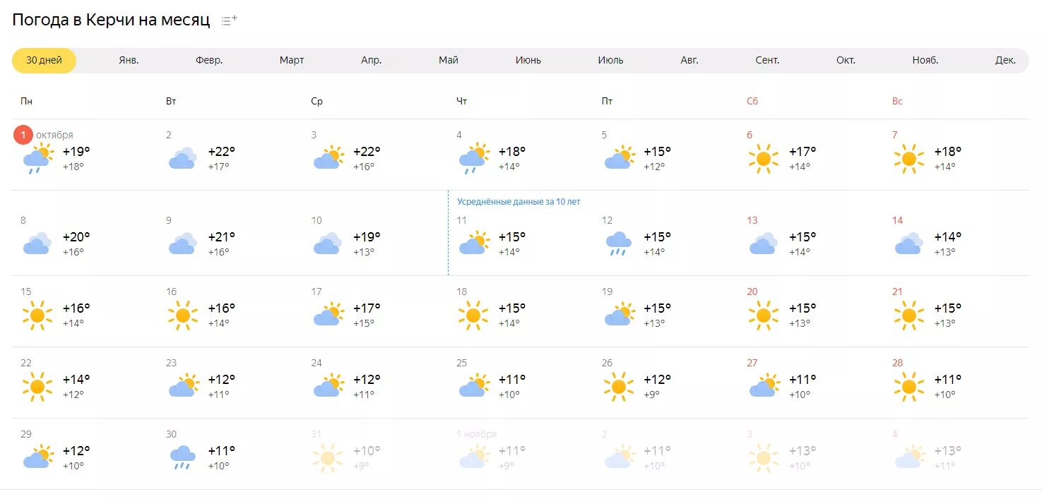 Погода на месяц черкесск точная. Погода в Керчи. Гисметео Керчь. Погода Керчь. Керчь климат.