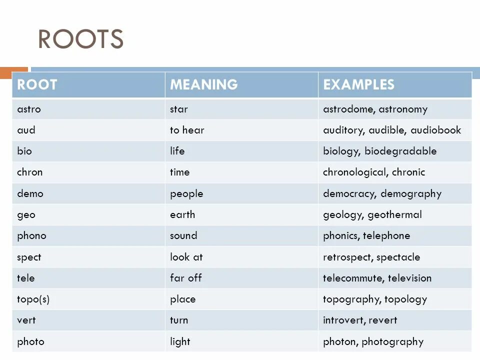 Rooting meaning. Prefix root suffix. Roots and affixes. Native suffix. Prefixes and suffixes.