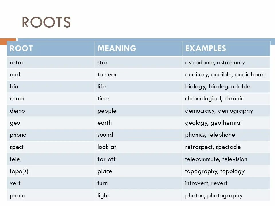 Hear meaning. Prefix root suffix. Roots and affixes. Native suffix. Prefixes and suffixes.