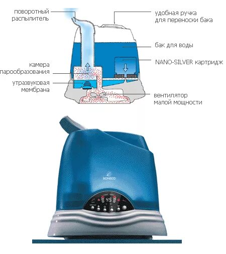 увлажнитель воздуха атмос 2640. атмос атмос 2615. атмос атмос 2615. атмос атмос 2615. атмос атмос 2615.