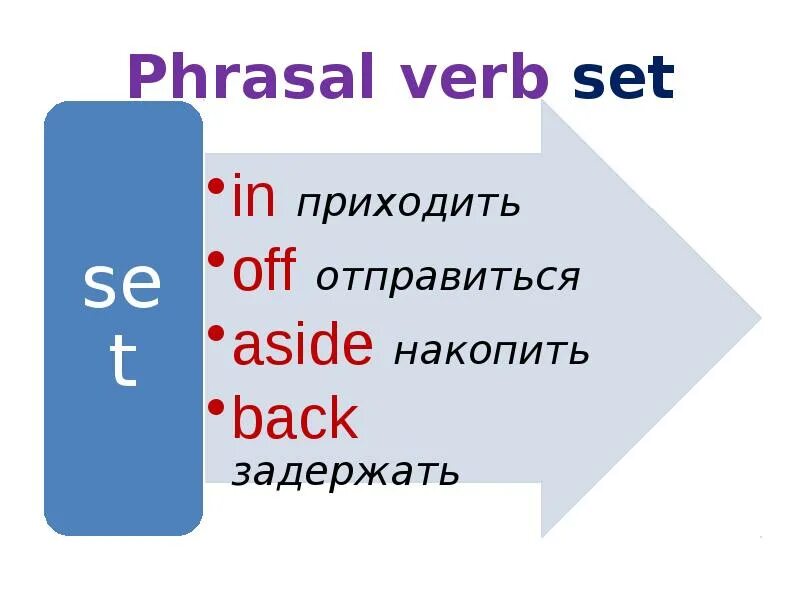 Фразовые глаголы в английском языке Set. Фразовые глаголы с глаголом (Set). Фразовые глаголы Set с переводом. Setting in Фразовый глагол. Off aside